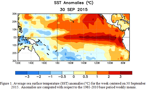 El Niñon nostama merenpinnan lämpötila itäisellä Tyynellämerellä NOAA:n mukaan