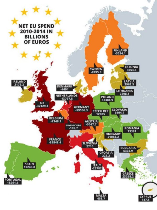 EU-nettomaksajat-hyotyjat