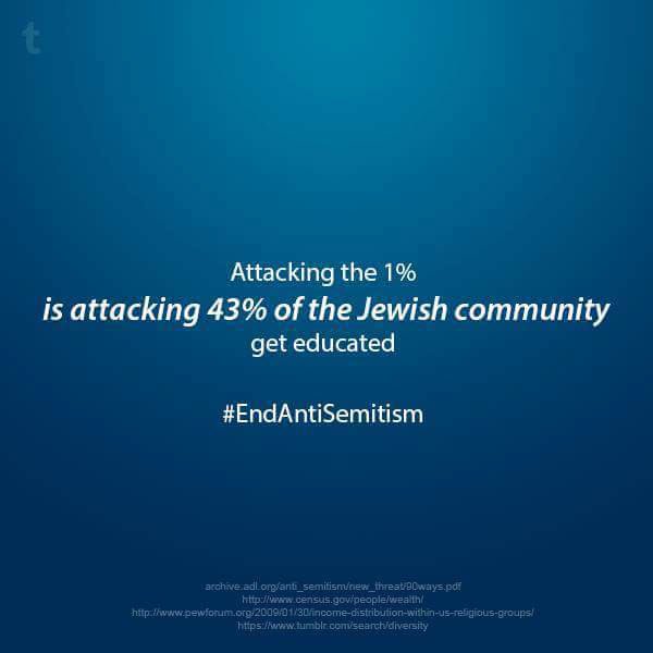 end anti semitism